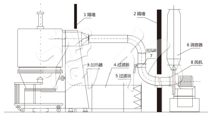 高效沸腾干燥机结构示意图